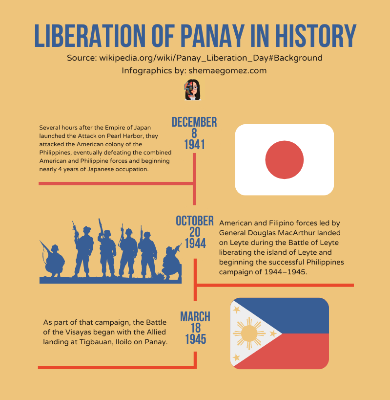 panay liberation
