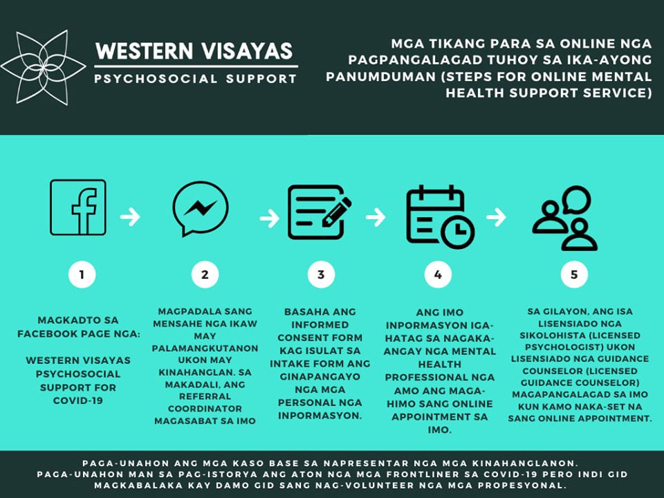 Western Visayas Psychosocial Support