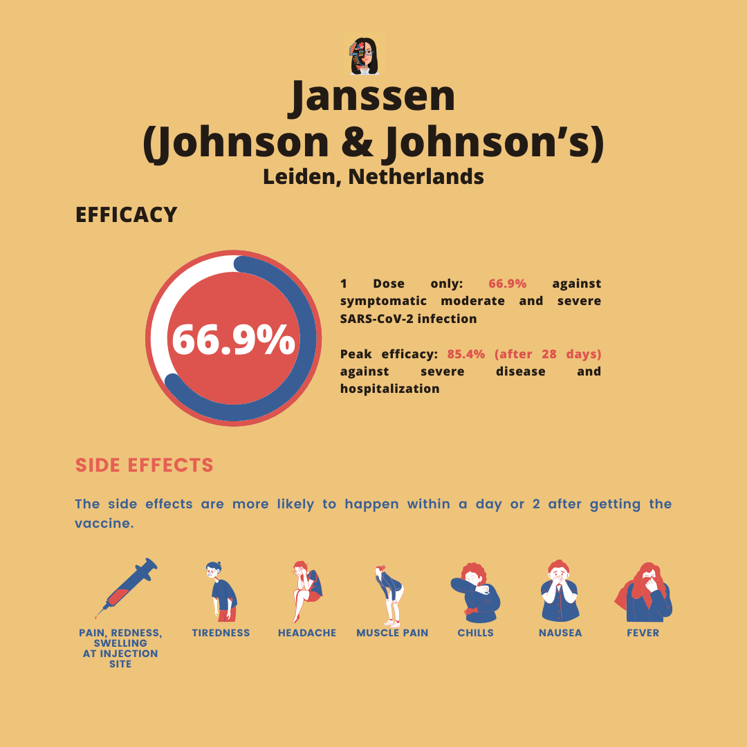 janssen efficacy and side effects