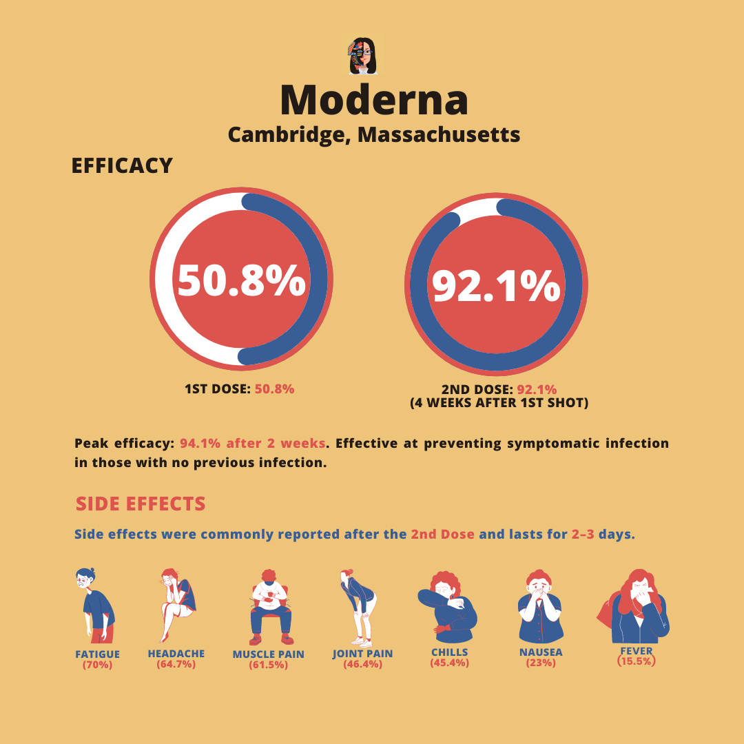 moderna efficacy and side effects