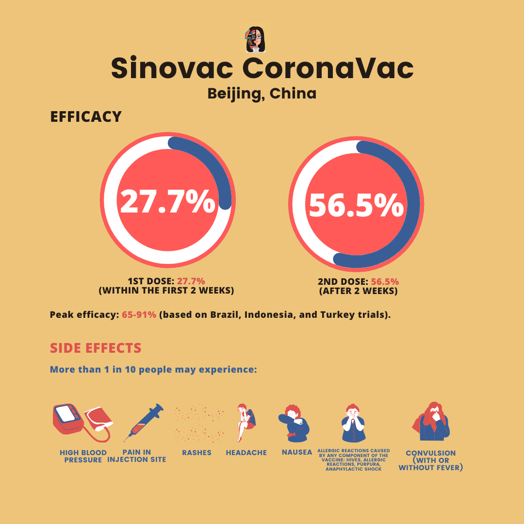 sinovac efficacy and side effects
