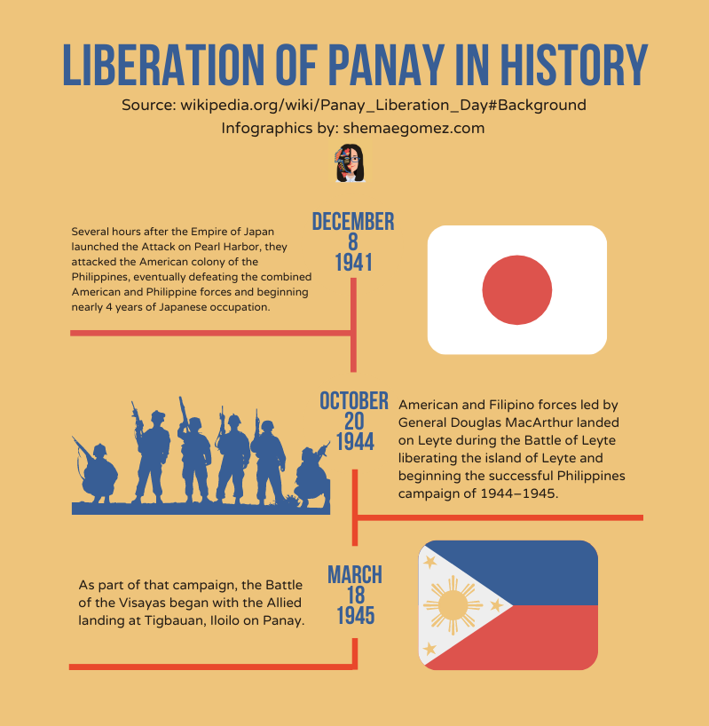 March 18 is Liberation of Panay - Iloilo Blogger