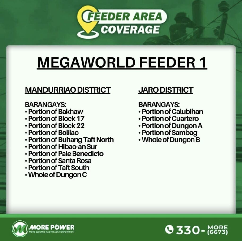 Megaworld Feeder 1