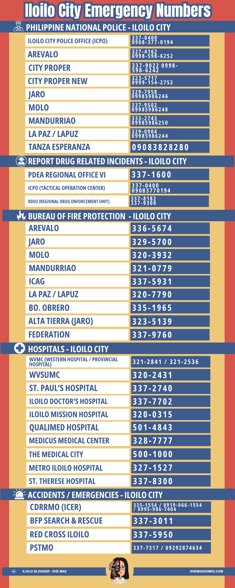 Iloilo-City-Emergency-Numbers